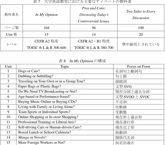 表 7  大学英語教育における主要なディベートの教科書  教科書名  In My Opinion 