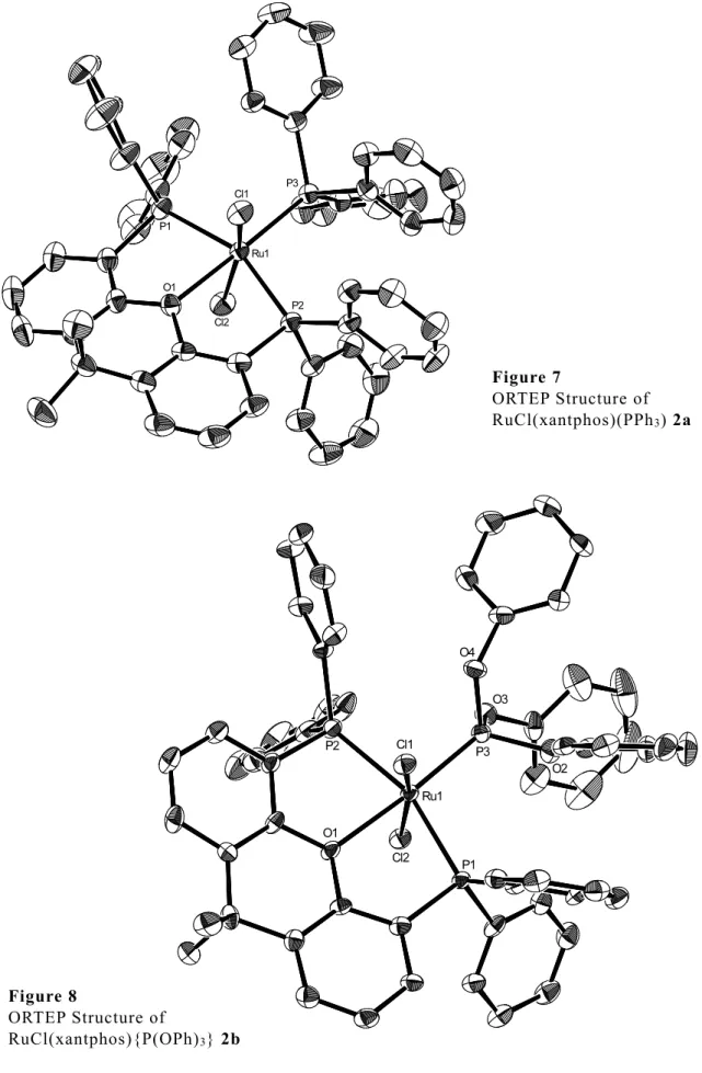 Figure 8 ORTEP Structure of RuCl(xantphos){P(OPh) 3 } 2b Figure 7 ORTEP Structure of RuCl(xantphos)(PPh 3 ) 2a