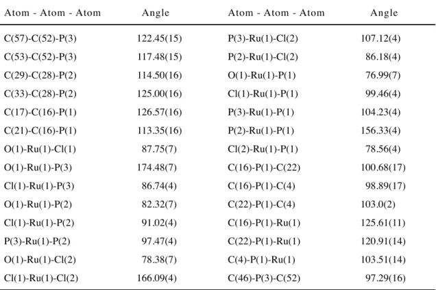 Table 9   Selected Bond angles [°] for  2a.