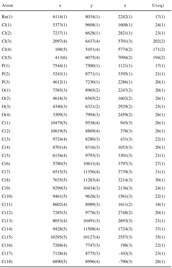 Table 10  Atomic coordinates  ( x 10 4 ) and equivalent  isotropic displacement parameters  (Å 2 x 10 3 ) for 2b