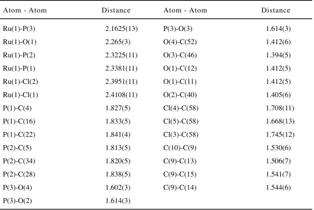 Table 11   Selected bond lengths [Å]  for 2b.