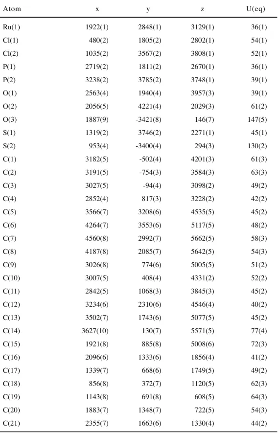 Table 13  Atomic coordinates  ( x 10 4 ) and equivalent  isotropic displacement parameters (Å 2 x  10 3 ) for 2c’