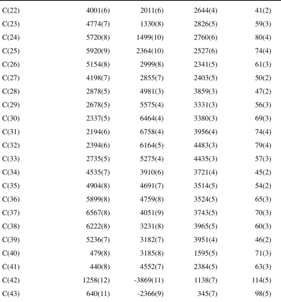Table 14   Selected bond lengths [Å] for 2c’.