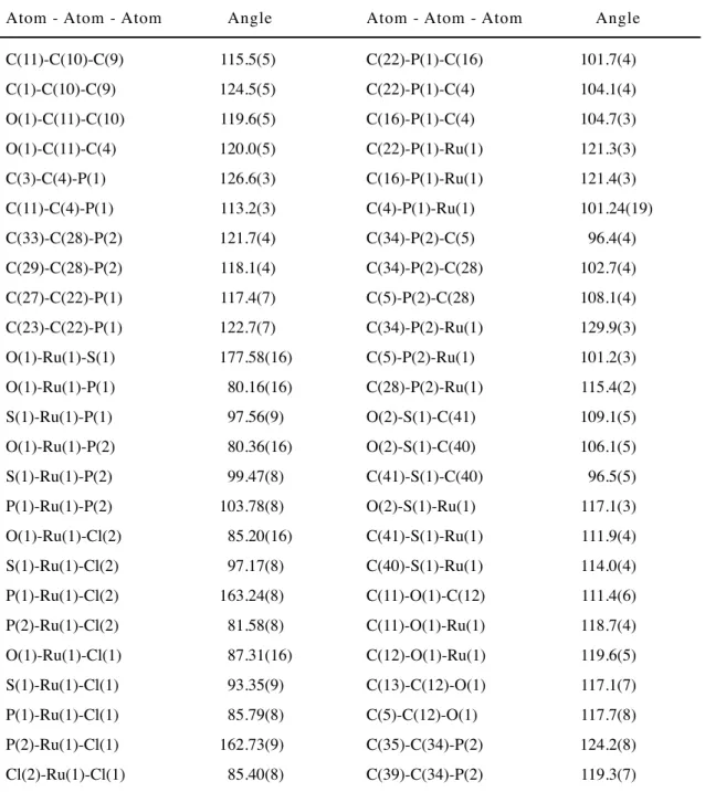 Table 15   Selected bond angles [°] for 2c’.