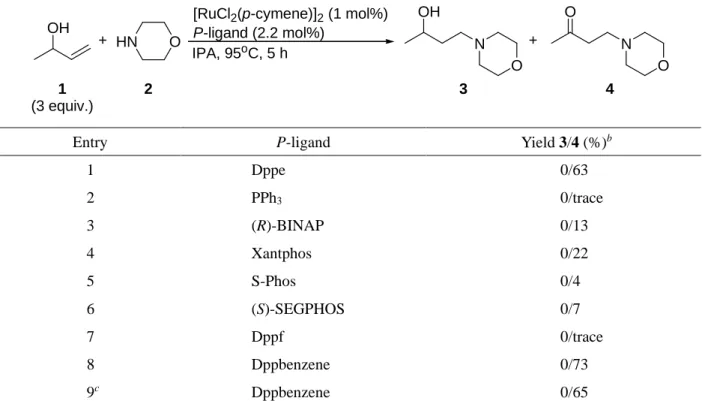 Table 2    Screening of phosphine ligands. a