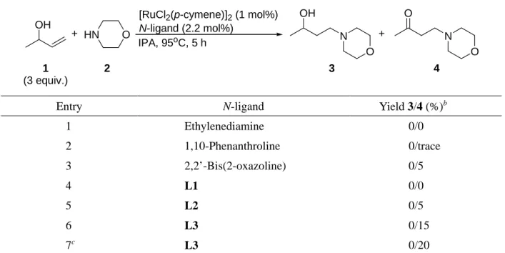 Table 3    Screening of nitrogen-containing ligands. a