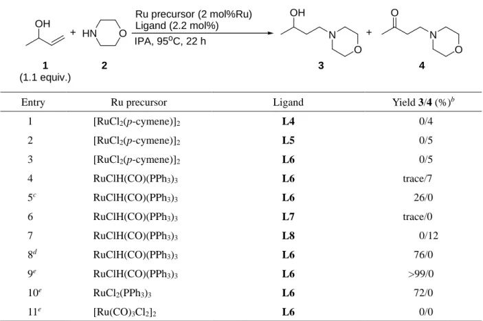 Table 5    Screening of ligands bearing hydride-accepting moiety. a