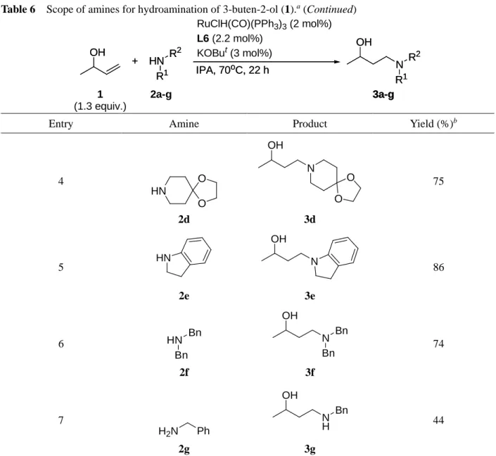 Table 6    Scope of amines for hydroamination of 3-buten-2-ol (1). a  (Continued) 