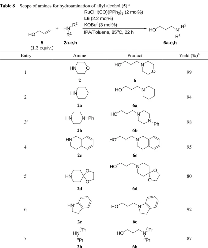 Table 8    Scope of amines for hydroamination of allyl alcohol (5). a