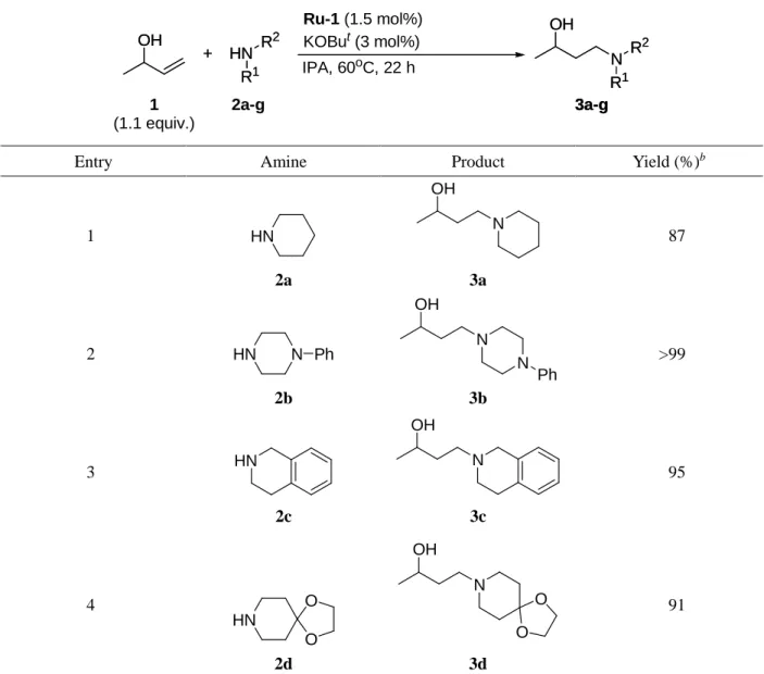 Table 9    Scope of amines for hydroamination of 3-buten-2-ol (1) catalyzed by Ru-1. a