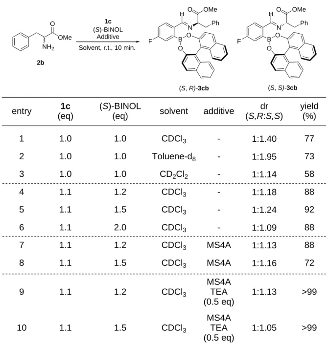Table 1 Optimization of analytical conditions for phenylalanine methyl ester (2b). 