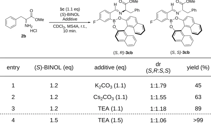 Table 2 Optimization of analytical conditions for phenylalanine methyl ester hydrochloride (2b·HCl)
