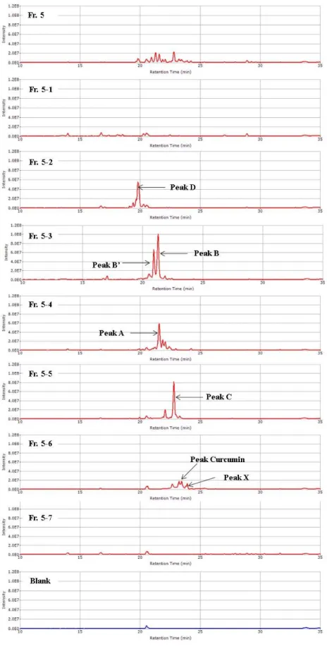 図 3-5.  ウコン熱水エキスの HPLC 分画物（Fr. 5, Fr. 5-1～5-7）の MS 分析 