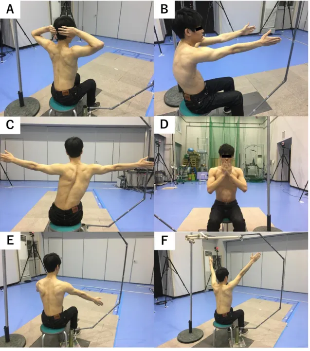 図 2.8   機能的姿勢 