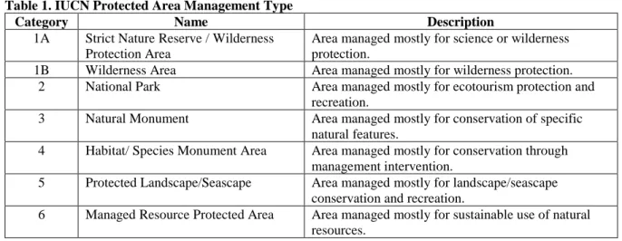 Table 1. IUCN Protected Area Management Type 