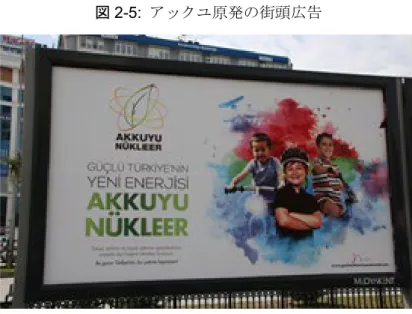 図 2-5:  アックユ原発の街頭広告