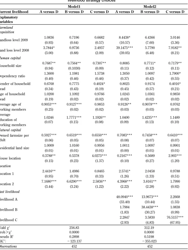 Table 3 : The Multinomial Logit estimation with relative risk ratio for households' livelihood strategy choices 7