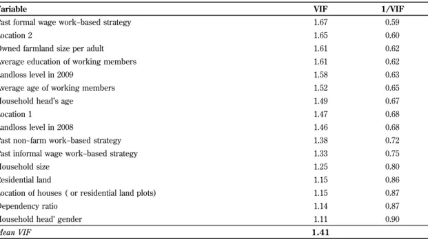 Table 9 : Collinearity Diagnostics for Variables used in the Multinomial Logit Model