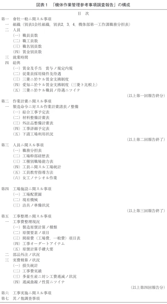 図表 1 　「機体作業管理参考事項調査報告」の構成 目　次 第一　會社一般ニ関スル事項 一　組織（別表1会社組織，別表2，3，4，機体部第一工作課職務分担表） 二　人員 （一）職員員数 （二）職工員数 （三）職名別員数 （四）賃金別員数 三　就業時間 四　給與 （一）賃金及手当　賞与ノ規定内規 （二）従業員採用條件及待遇 （三）三菱ニ於ケル賃金支拂制度 （四）愛知ニ於ケル賃金支拂制度（三菱ト比較上） （五）三菱ニ於ケル職員ノ待遇ニツイテ （以上第一回報告終分） 第二　作業計畫ニ関スル事項 一　製造命令ニ対ス
