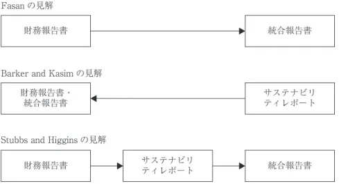 図 3 　企業報告書の報告対象におけるパラダイムシフト