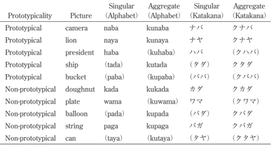 Table 3. Complete Lexicon for Noun Class 1: