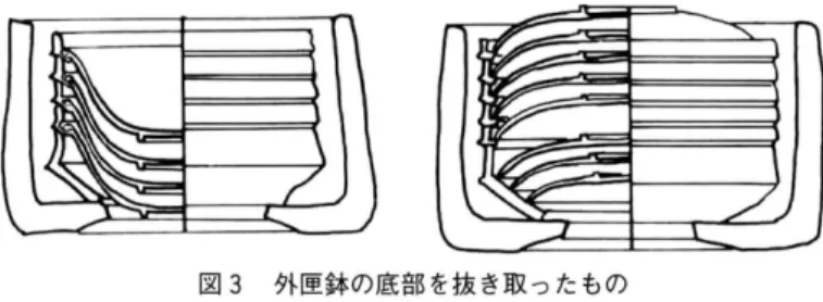 図 3 外匝鉢の底部を抜き取ったもの さらに覆焼技法の開発と量産化が進められた。その結果、 言語器素地へは形 態的制限と規格化への要求が増すことになる O いま、碗や盤について効率 のよい量産の ための匝鉢入れについて制限や規格化を考えると、次の五つ にしぼられる O ①最 大 幅 (一般に口縁部直径)と器高の規格統一。 ②高台部直径の統一 O ①高台からの器壁角度 と形状の統一。 ④高台部高さ(高台畳 付きから見込み内底との厚み)の統 一 。 ①見込み底部に高台直径に合わせた平坦部を作ること o (碗を重