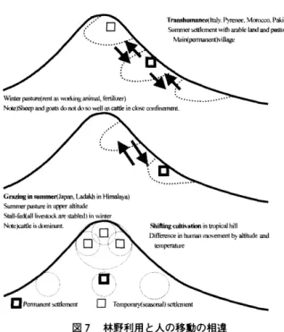 Figure 7　Differences in mountain use and human movement