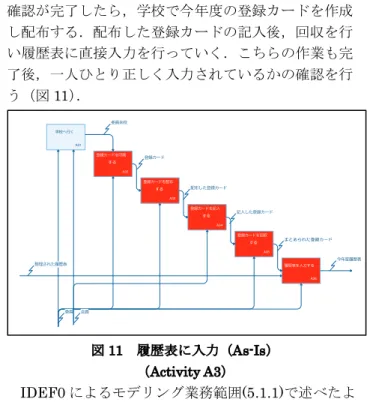 図 9 教員（副校長先生）が仮広報誌を確認する