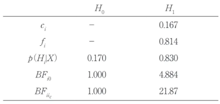 Table 6　 Okada （in press）による，Aguayo et al. （2011）