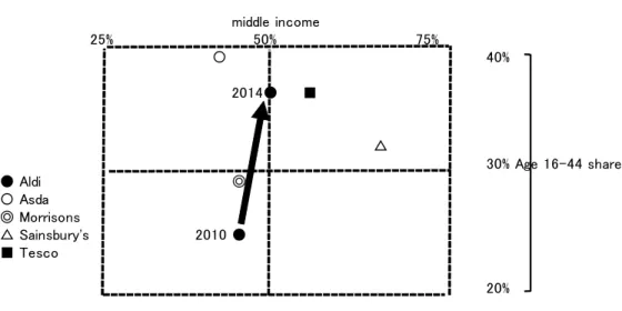 Fig 9    Upgrade of German discounters 