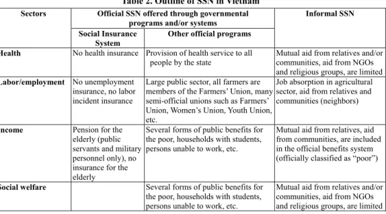 Table 2 shows a provisional summary of the situation of SSN in Vietnam. 