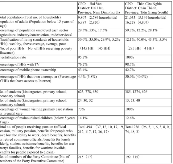 Table 3: Basic socio-economic data of the two targeted communities (as of June 2013) 