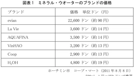 図表 1  ミネラル・ウオーターのブランドの価格    ブランド        価格  単位ドン（円）  evian    22,600 ドン（約 90 円）  La Vie  3,600 ドン（約 14 円）  AQUAFINA        3,500 ドン（約 14 円）  VinHAO  3,200 ドン（約 13 円）  Coop        2,900 ドン（約 13 円）  H 2 OH        4,800 ドン（約 19 円）  ホーチミン市  コープ・マート（2011 年 8 月 