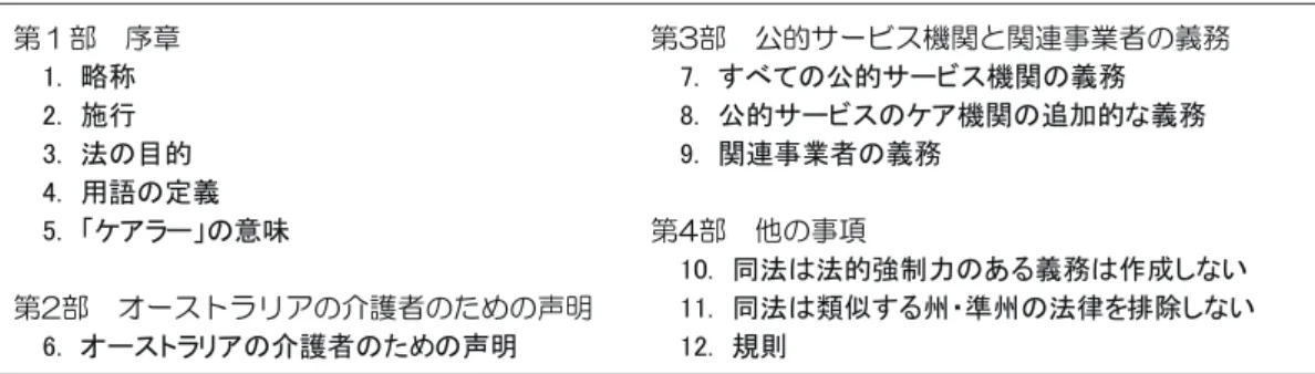 表 5.1　介護者貢献認識法（Carer Recognition Act）の構成