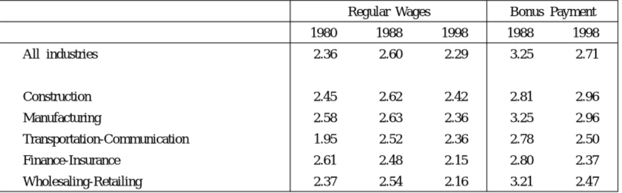 Table 3 Estimates of elasticity of expenditure on selected food groups to living expenditure, 2000 and 2003, as reported by FIES