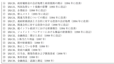 図表 1 では，IASC の 30 の核となる IAS を示しているが，このような IAS が形成されるまでにどのような機関のコメント・レターがあったのであろう か。ここでは，コメント・レターの具体的な内容について概観する余裕はない が，IOSCO と SEC に限ってコメント／スタッフ・レターの年月日のみを示し ておきたい。これにより後述する議論の準備としよう。なお，ここでは， IOSCO と SEC のコメント／スタッフ・レターの回数等を確認したいので， IOSCO と SEC 以外のコメント・レターは