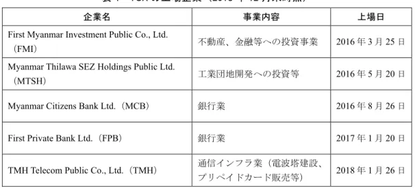 表 4  YSX の上場企業（2018 年 12 月末時点） 