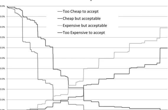 Figure 4  PSM: shampoo  Figure 5  PSM: jeans  0.0%10.0%20.0%30.0%40.0%50.0%60.0%70.0%80.0%90.0%100.0% 1 201 401 601 801 1001 1201 1401 1601 1801 2001 2201 2401 2601 2801 3001 3201 3401 3601 3801 4001 4201 4401 4601 4801 5001 5201 5401 5601 5801 6001 6201 6
