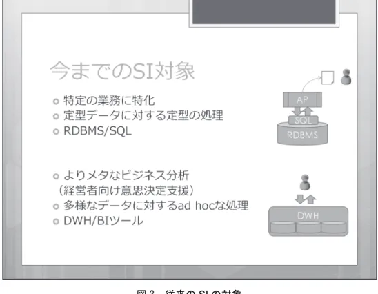 図 3  従来の SI の対象  4. IT の黒船  IT の黒船といっていいと思いますが、 2000 年ぐらいから Google が検索エンジンの分野 で存在感を示してきました。その時に Google が使っていた技術がビッグデータにとって今 やデファクトスタンダードになりつつあります。 Google は MapReduce という分散処理技 術を利用していましたが、これをオープンソースで作ったのが Hadoop という技術です。 簡単に言うと、サーバがずらりと並んでいて、それらが一つの大きな仕事を分担