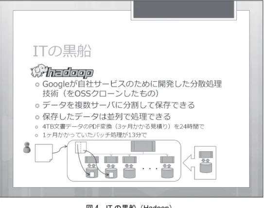 図 4  IT の黒船（Hadoop）  さらにすごいところは、単純にデータの保存できる容量を増やせるだけではなく、処理 能力も向上させることができる点です。サーバを増設するとそのサーバを使って計算処理 ができるので、サーバが多ければ多いほど処理能力が増すわけです。 典型的な事例としては 4 テラバイトの文章データを PDF ファイルに変換するのに、一台 のサーバで処理しようとすると 3 ヶ月ぐらいかかると試算されたものを Hadoop で 100 台 くらいのサーバを並べて変換したところ、   1 日で終