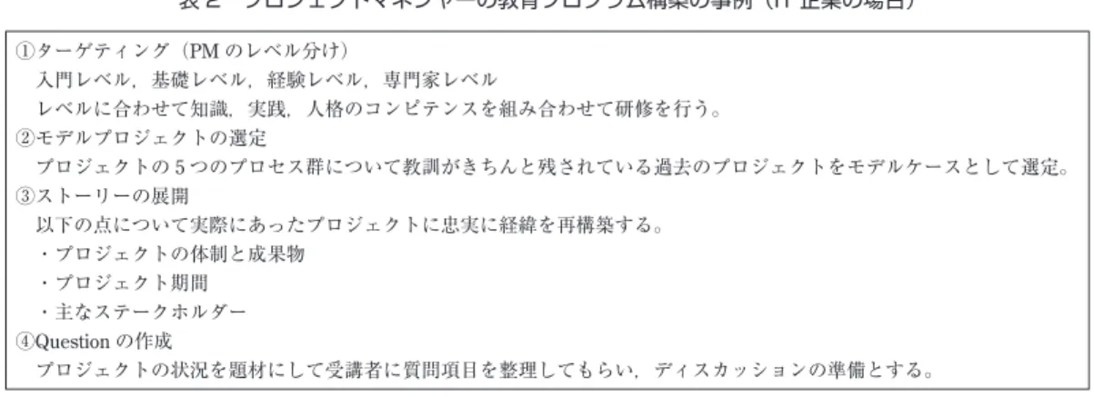 表 2 プロジェクトマネジャーの教育プログラム構築の事例（IT 企業の場合）