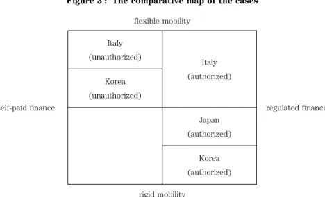 Figure 3 : The comparative map of the cases