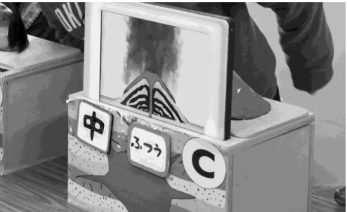 図 6  マグマだまり BOX と一体化したデジタルコンテンツ    子ども達はまず火山模型を見て，火山の形に違いがあるこ とを知ると同時に，大学生から形の違いは実はマグマの性質 による違いで生まれることを教えてもらう．次にマグマだま り BOX の中に手を入れて三種類のマグマの粘り気を実際に 触って確かめる（図 7） ．この時にどちらの方がより粘り気 があるかをグループ内で議論し順番を決める． 図 7  マグマの粘り気を触って確かめる    次にマグマサンプルを傾け，容器内の三種類のマグマが流 れる速さの
