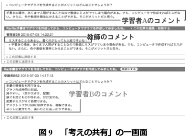 図 9  「考えの共有」の一画面  5.2.  知識を高めるための学習コンテンツ  前述したように， 学習ノートの活用によって学習者の学ぶ 意識を高めた． さらに， 個人の基礎知識とリテラシスキルを 習得させ，知識を高めたい．そこで，これまで授業で学習者 へ配布していたスライド資料に簡単な確認問題を追加した ものを学習コンテンツ（ e-Learning 教材）として配信し，学 習者が事前学習できるようにした． 具体的な学習コンテンツとして以下の 4 つのものを準備し た（図 10 参照） ．   リテラシ