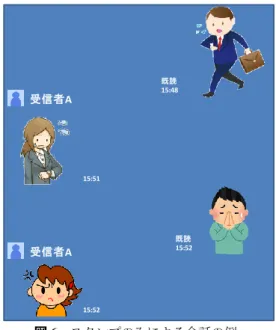 表 2  メディアごとのメディアリッチネスの特性 