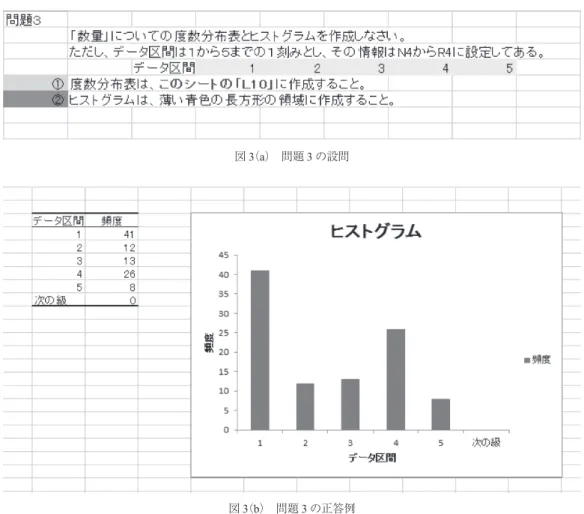 図 4 （a） 問題 4 の対象とするデータ