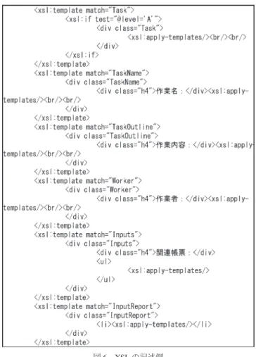 図 5 は，「指名所属確認」という作業の部分を，XML 形式に変換したものであり，1 行目を見ると， XML の属性「level」が，8 行目を見ると，XML の属性「detailDesc」と「Role」が指定されていること がわかる。 次に，この XML ファイルから，必要な情報を XSL ファイルに書かれた内容に従って抽出する。図 6 に XSL ファイルの抜粋を示す。ここで注意すべきは，図 6 の 2 行目であり，「レベル」（XML に変 換時は level）が「A」の時には，「個別作業」の内容を抽出