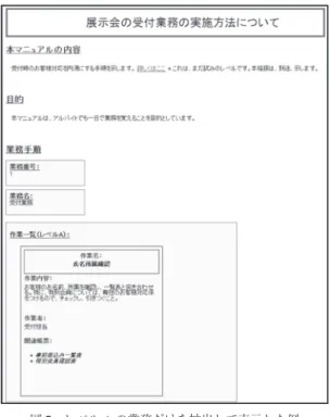 図 7 レベル A の業務だけを抽出して表示した例