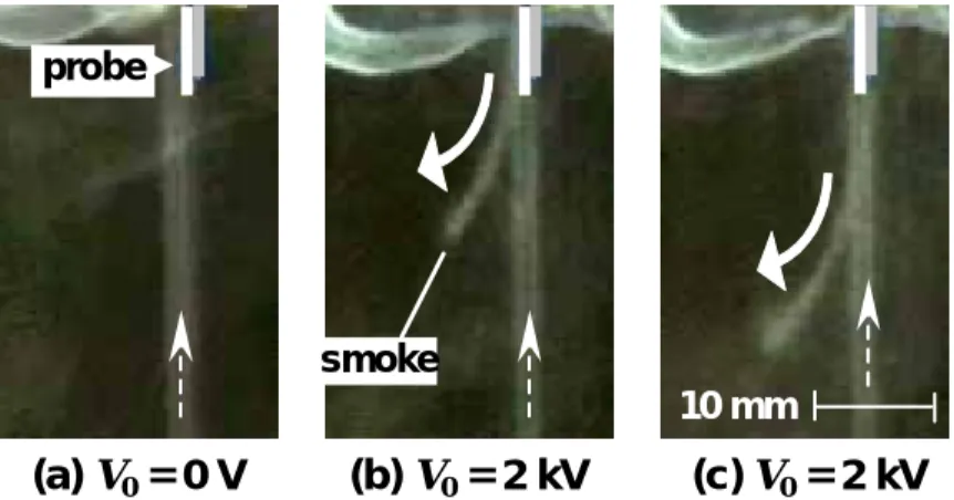 Fig. 10    Visualization of ionic wind utilizing smoke flow. (2.0 kV applied voltage) 