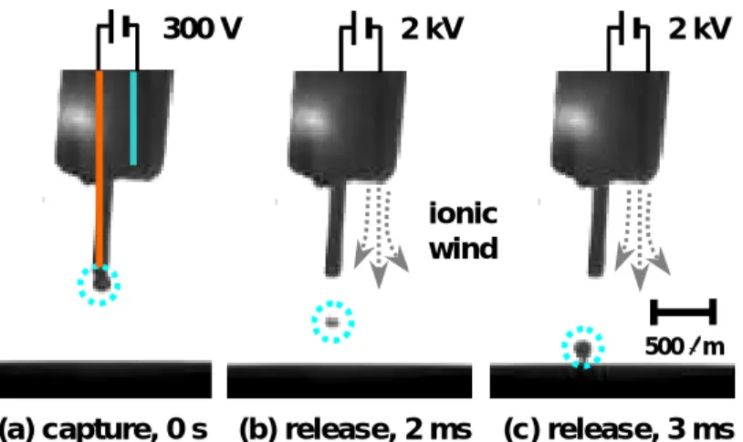 Fig. 11    Capture and release of small particle utilizing ionic wind. (150 µm glass particle, 300  V for capture and then 2.0 kV for release) 